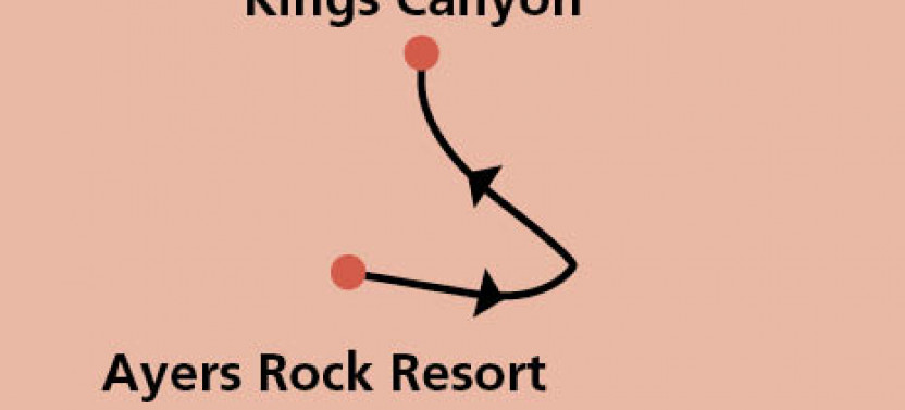 Ayers Rock To Kings Canyon Transfer