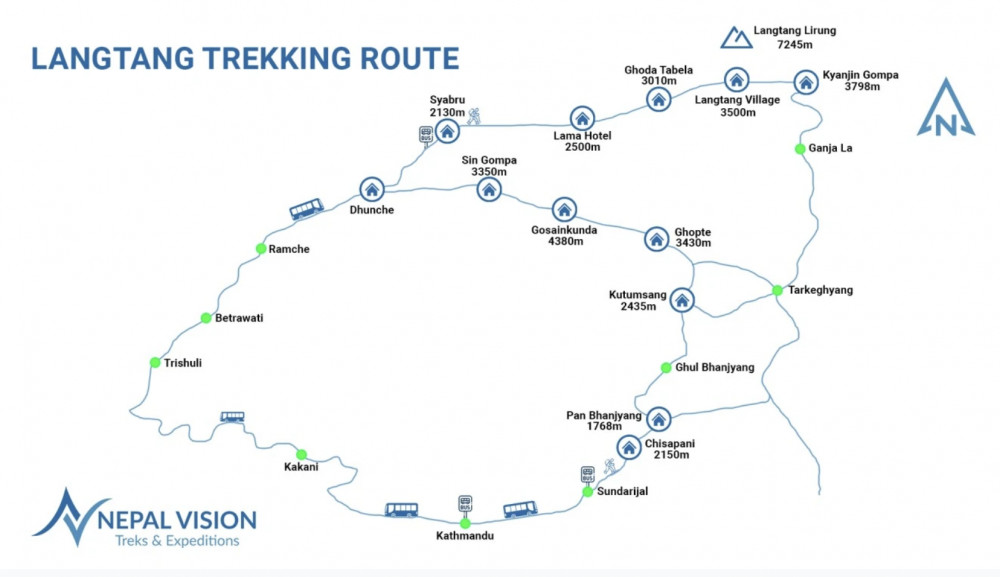 Nepal Vision Treks & Expedition