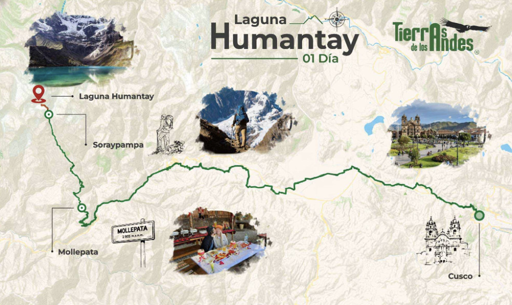 Tierras de los Andes