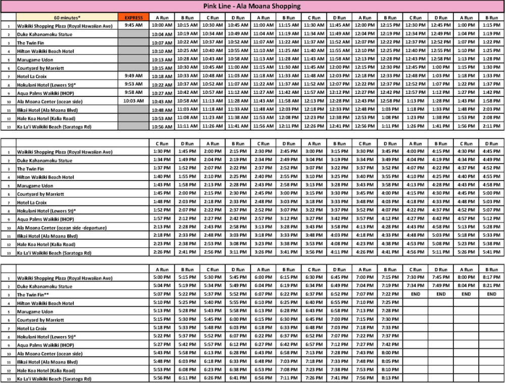 Waikiki Trolley Hop On Hop Off - Green Line Ocean