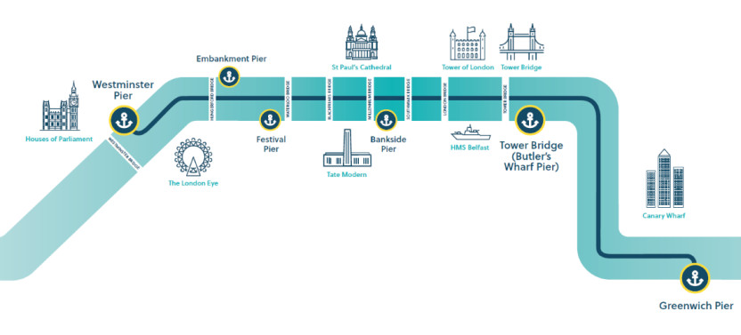 1-day River Pass + 1 Day Free | Hop On Hop Off London Cruise